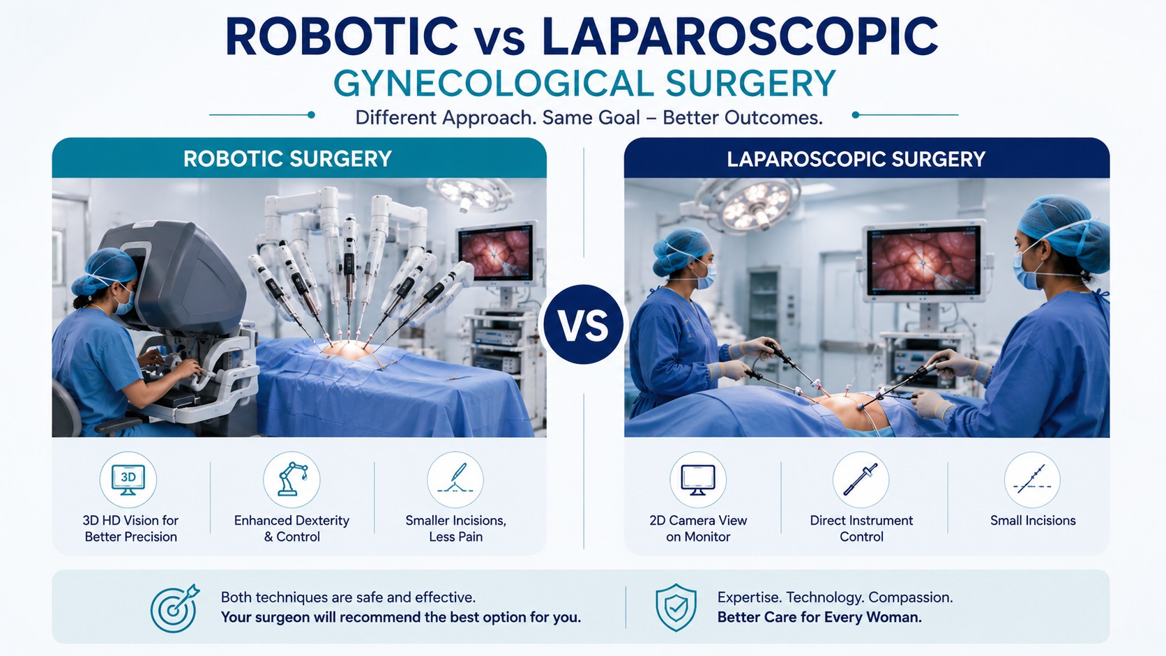 robotic-and-laparoscopic-gynecological-surgery-difference-dr-anitha-kunnaiah